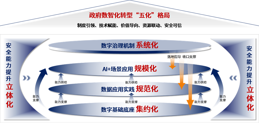 來源：中國信通院