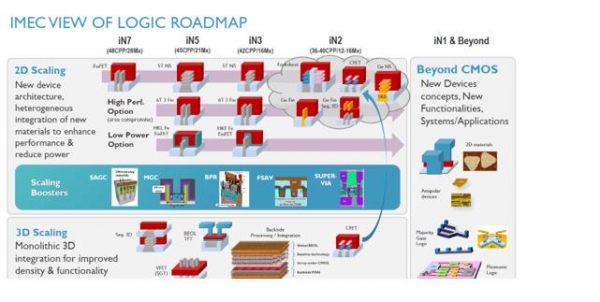 芯片發(fā)展路線圖呈現(xiàn)出減速與發(fā)散之勢