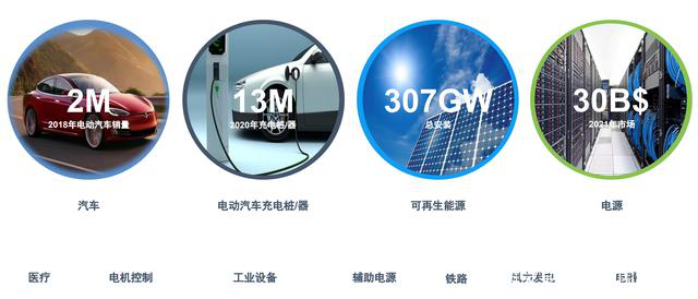 SiC市場(chǎng)規(guī)模的增加和SiC晶圓爭(zhēng)奪的加劇