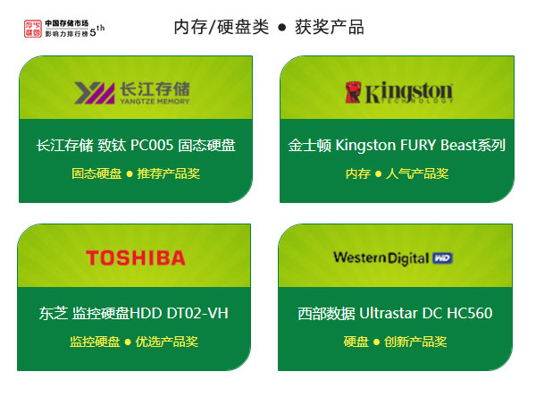 2021年度&ldquo;中國存儲市場影響力排行榜&rdquo;榜單揭曉