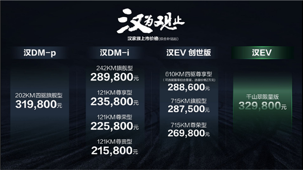 續(xù)航1300km 加速最快3.7秒！比亞迪漢DM-i/P正式上市：21.58萬起