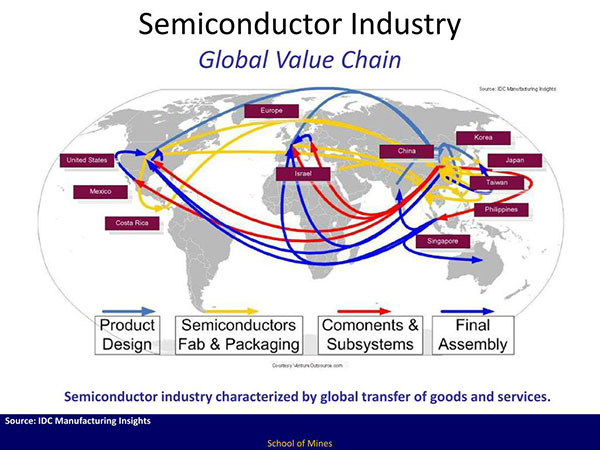搭建彈性產(chǎn)鏈:臺(tái)灣一個(gè)晶圓廠中斷10天,整個(gè)半導(dǎo)體產(chǎn)業(yè)鏈?zhǔn)軅?年