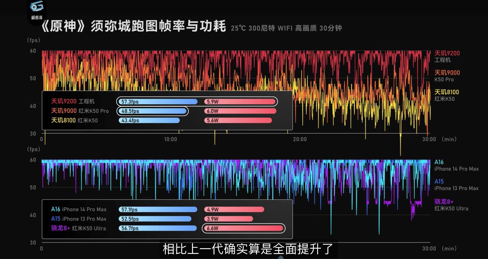 天璣9200實測成績：CPU單核成績突破1400分，堪稱安卓芯皇