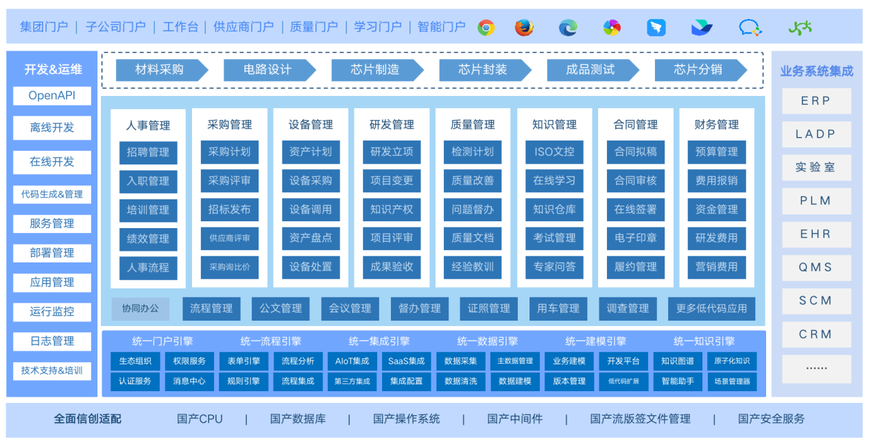 集成電路方案圖