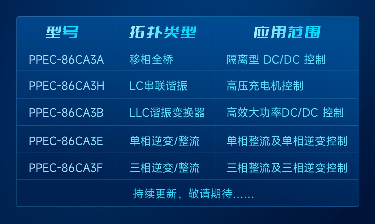 限時(shí)申請(qǐng)樣片，森木磊石PPEC-86CA3F電源控制核心亮相市場(chǎng)